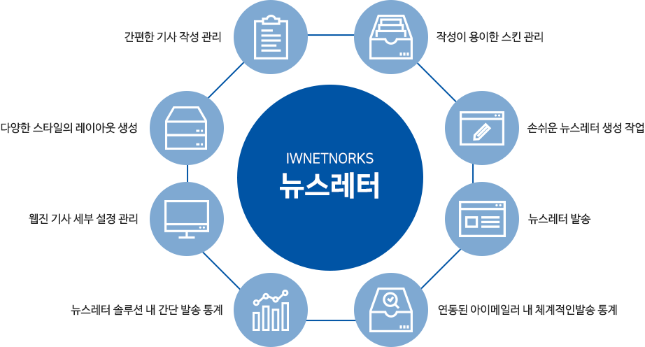 뉴스레터