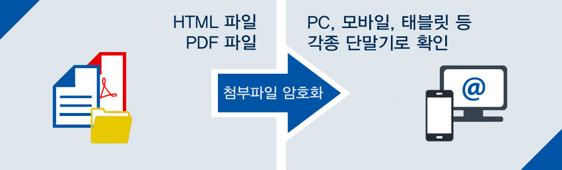 HTML파일을 PC/모바일/태블릿 등 각종 단말기로 확인