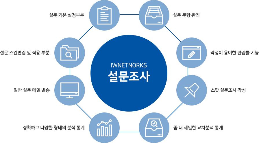 설문조사